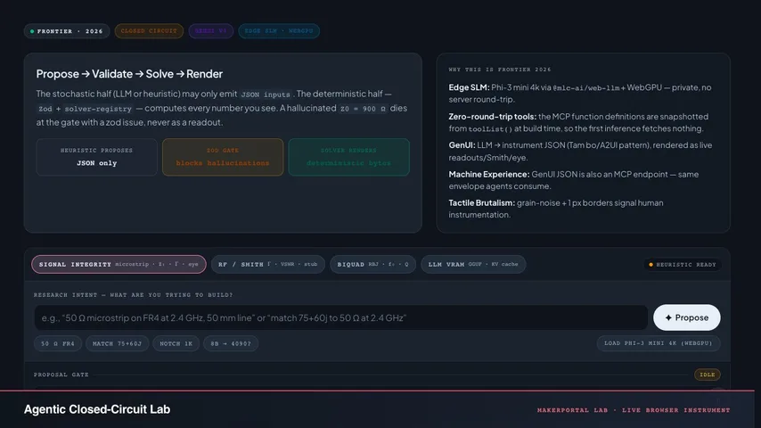 Agentic Closed-Circuit Lab — live MakerPortal instrument screenshot