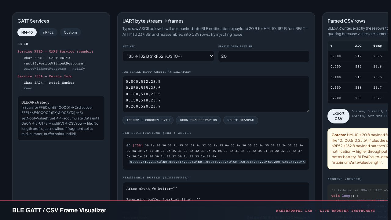BLE GATT / CSV Frame Visualizer — live MakerPortal instrument screenshot