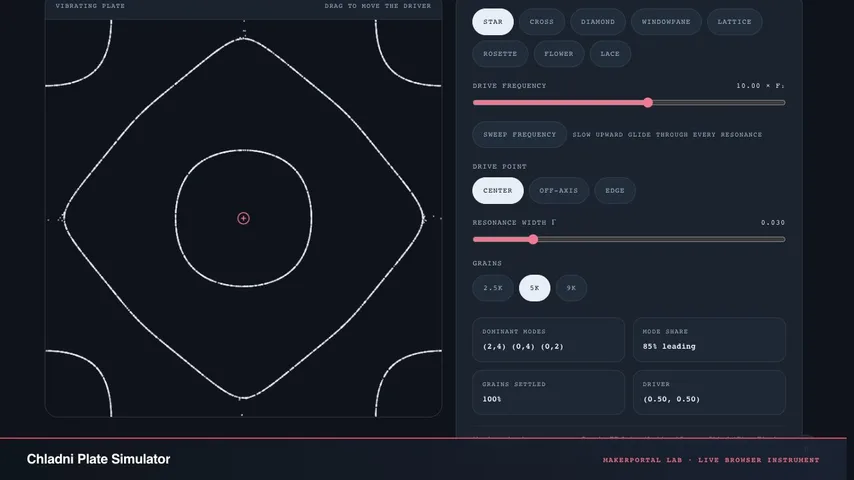 Chladni Cymatics — live MakerPortal instrument screenshot