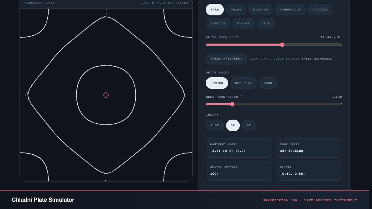 Chladni Cymatics — live MakerPortal instrument screenshot