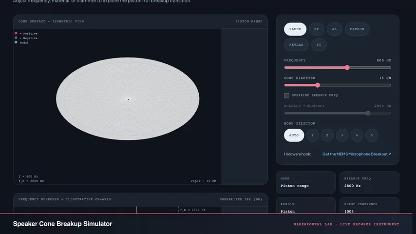 Speaker Cone Breakup Simulator — live MakerPortal instrument screenshot