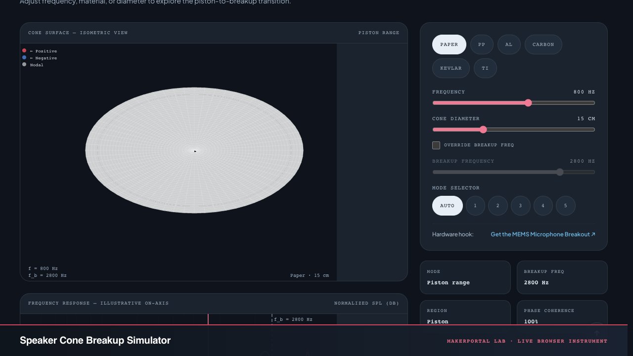 Speaker Cone Breakup Simulator — live MakerPortal instrument screenshot