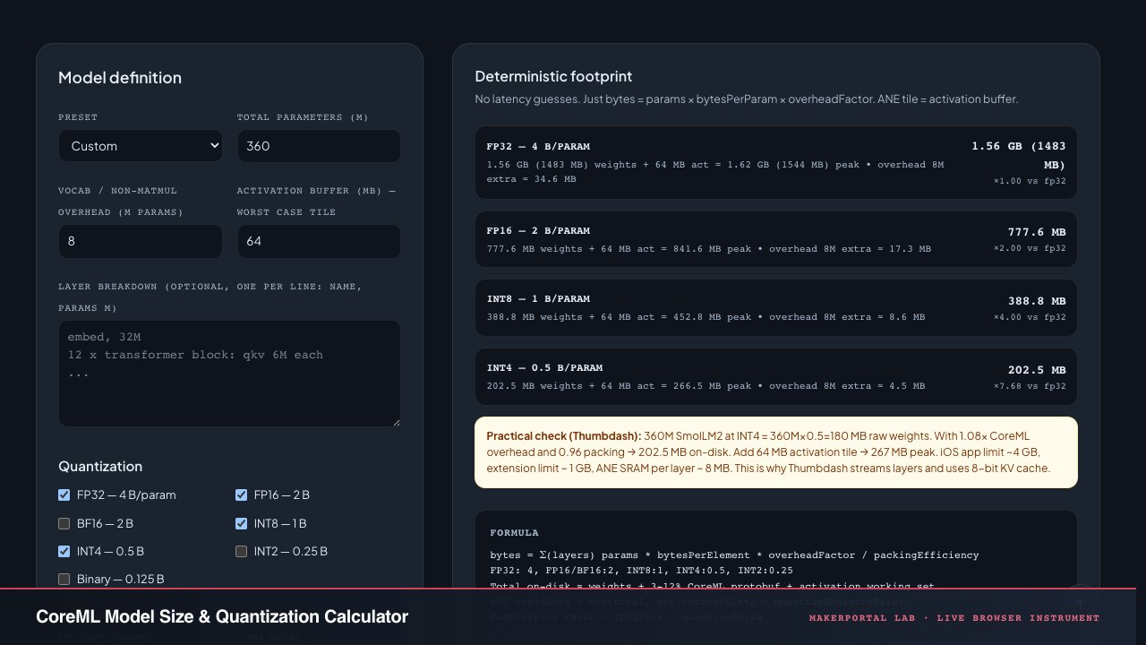 CoreML Model Size & Quantization Calculator — live MakerPortal instrument screenshot
