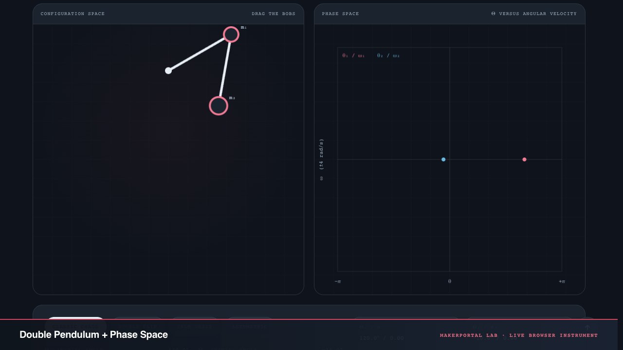 Double Pendulum + Phase Space — live MakerPortal instrument screenshot