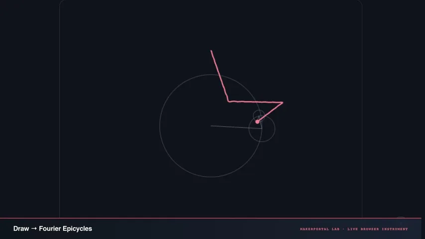 Draw → Fourier Epicycles — live MakerPortal instrument screenshot