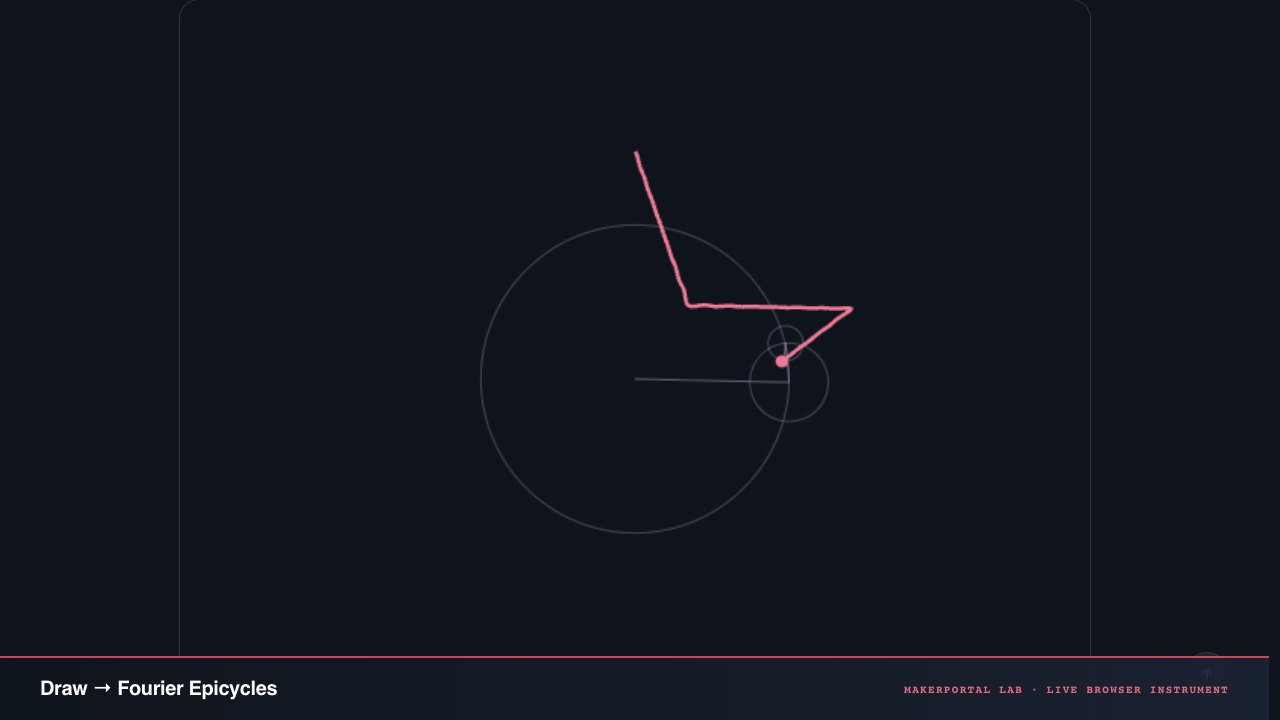Draw → Fourier Epicycles — live MakerPortal instrument screenshot