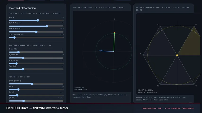 GaN/SiC Power Electronics & FOC Drive — live MakerPortal instrument screenshot