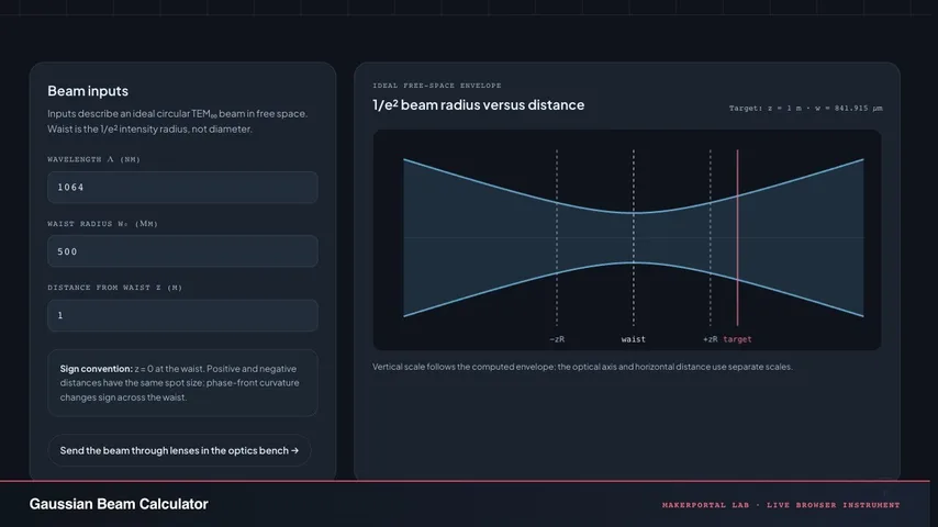 Gaussian Beam Calculator — live MakerPortal instrument screenshot