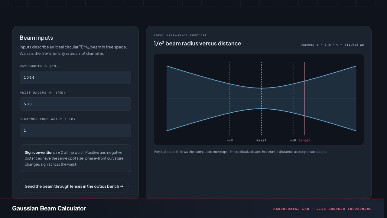 Gaussian Beam Calculator — live MakerPortal instrument screenshot