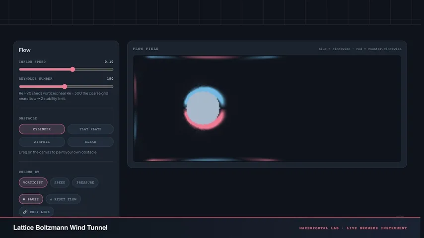 Lattice Boltzmann Wind Tunnel — live MakerPortal instrument screenshot
