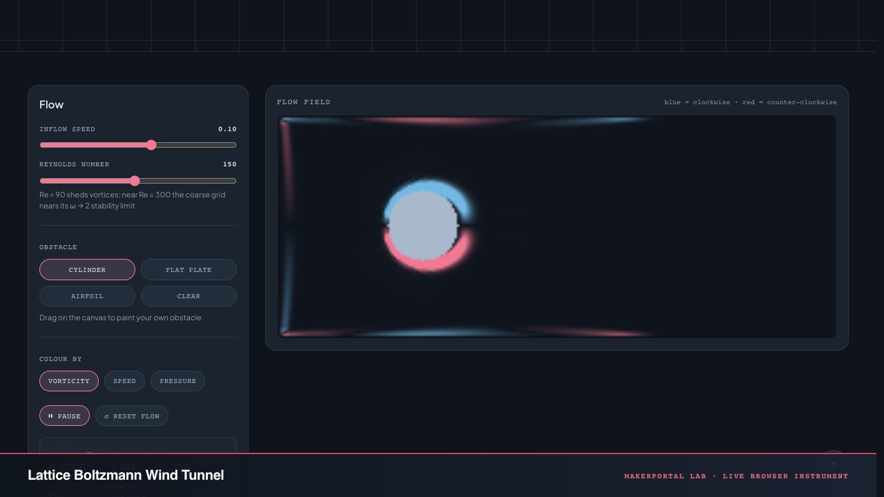 Lattice Boltzmann Wind Tunnel — live MakerPortal instrument screenshot