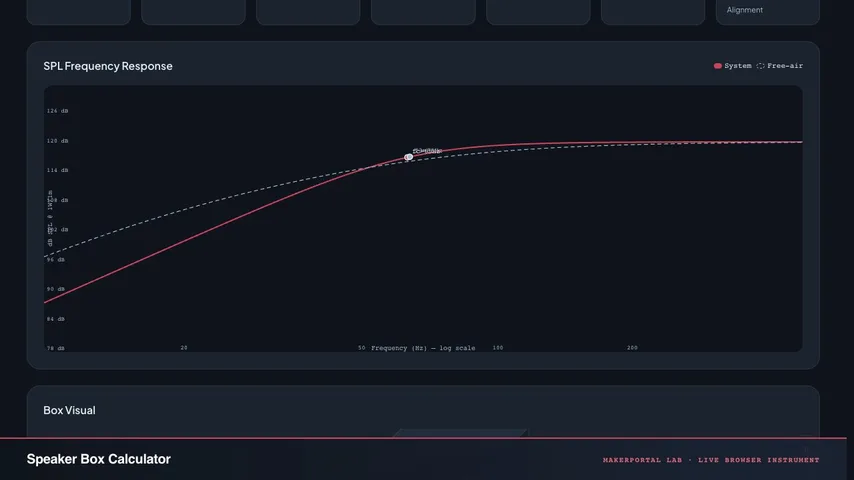 Speaker Box Calculator — live MakerPortal instrument screenshot