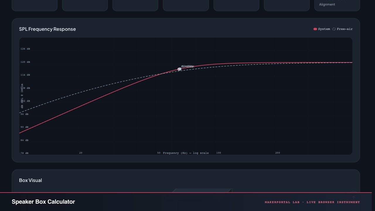 Speaker Box Calculator — live MakerPortal instrument screenshot