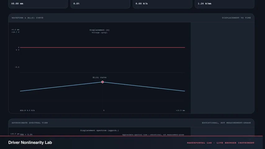 Driver Nonlinearity Lab — live MakerPortal instrument screenshot