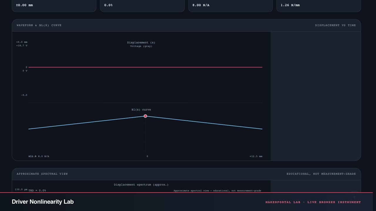 Driver Nonlinearity Lab — live MakerPortal instrument screenshot