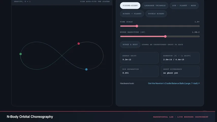 N-Body Orbital Choreography — live MakerPortal instrument screenshot