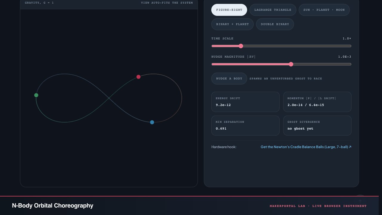 N-Body Orbital Choreography — live MakerPortal instrument screenshot