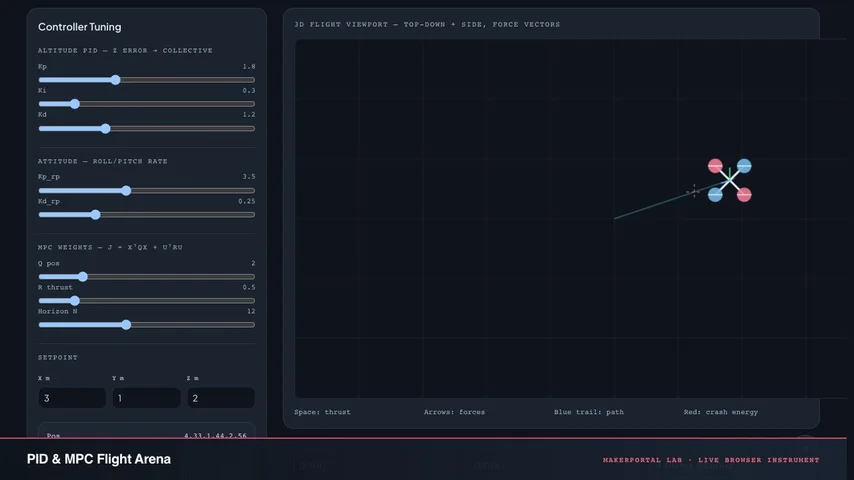 PID & MPC Flight Arena — live MakerPortal instrument screenshot