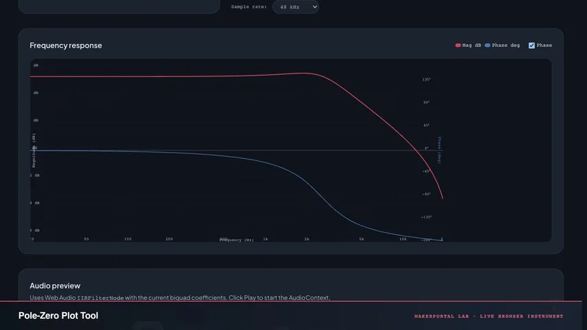 Pole-Zero Plot Tool — live MakerPortal instrument screenshot
