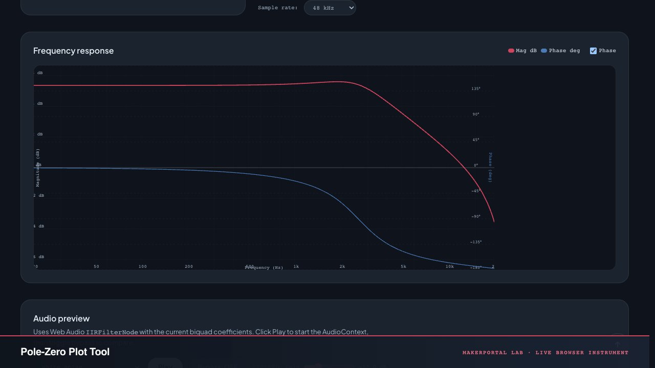 Pole-Zero Plot Tool — live MakerPortal instrument screenshot