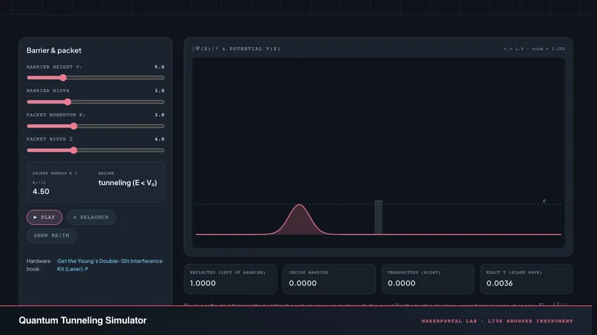 Quantum Tunneling Simulator — live MakerPortal instrument screenshot