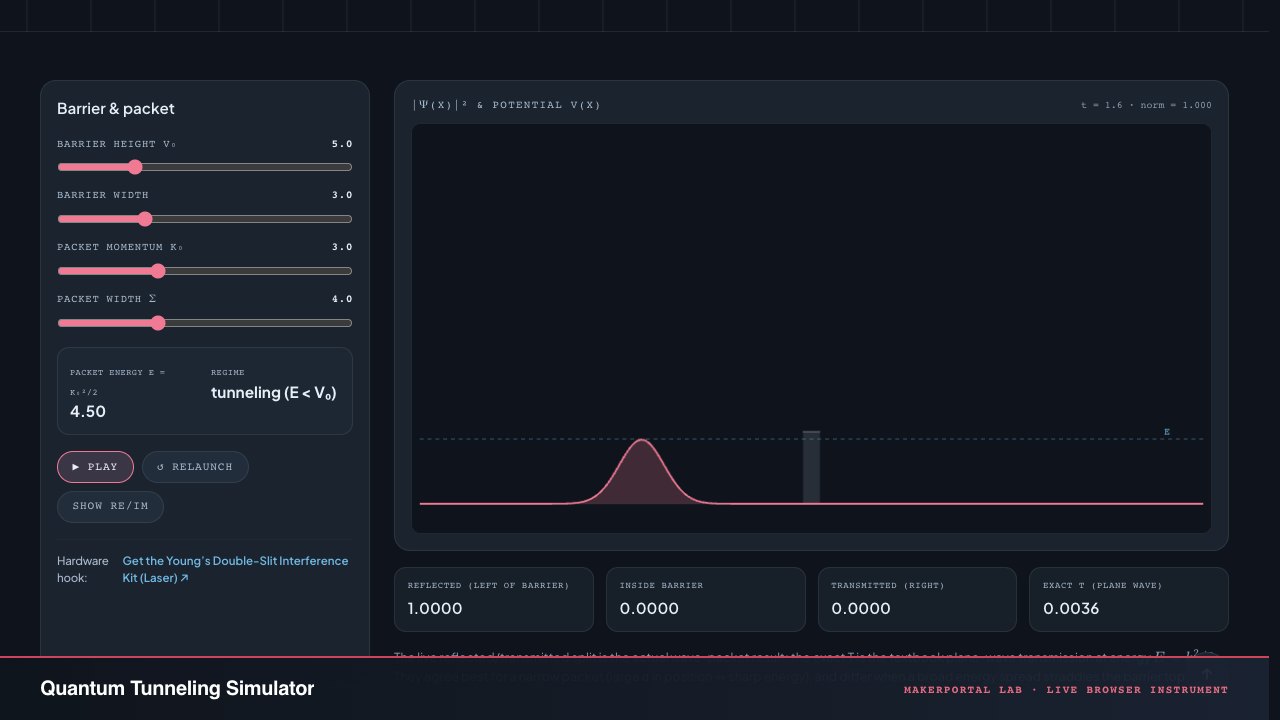 Quantum Tunneling Simulator — live MakerPortal instrument screenshot