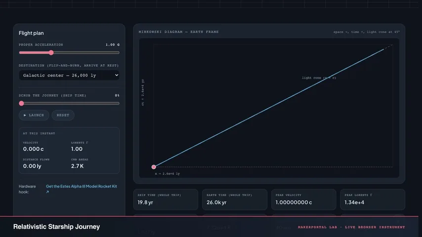Relativistic Starship Journey — live MakerPortal instrument screenshot