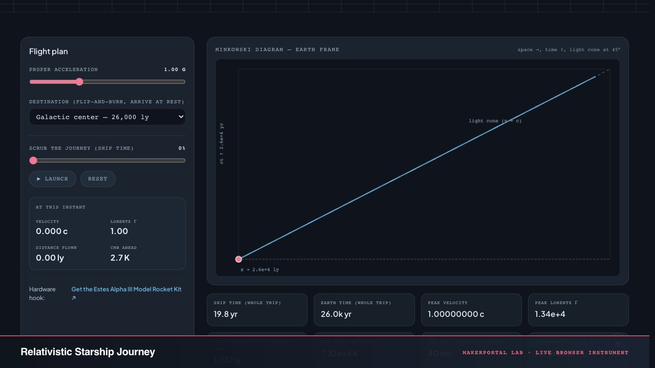 Relativistic Starship Journey — live MakerPortal instrument screenshot