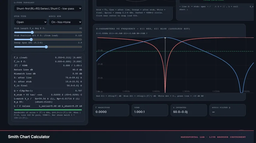 RF & Microwave Circuit Bench — live MakerPortal instrument screenshot