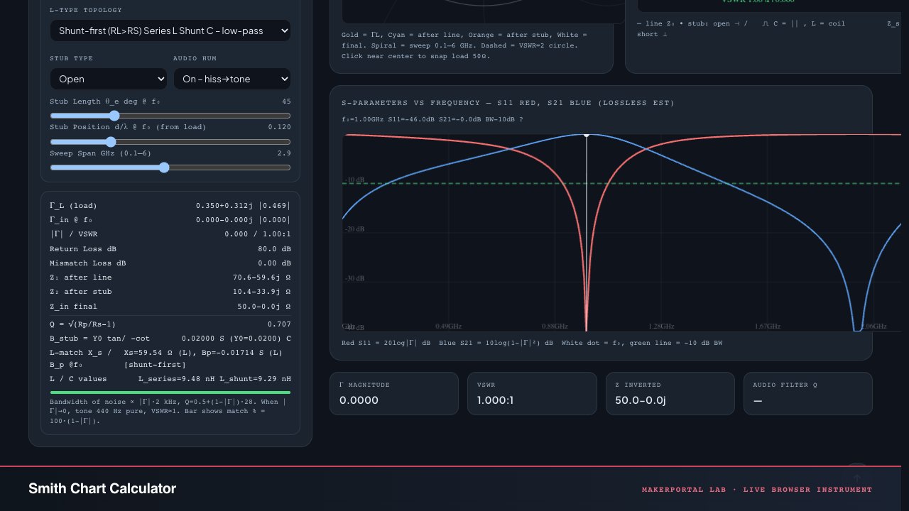 RF & Microwave Circuit Bench — live MakerPortal instrument screenshot