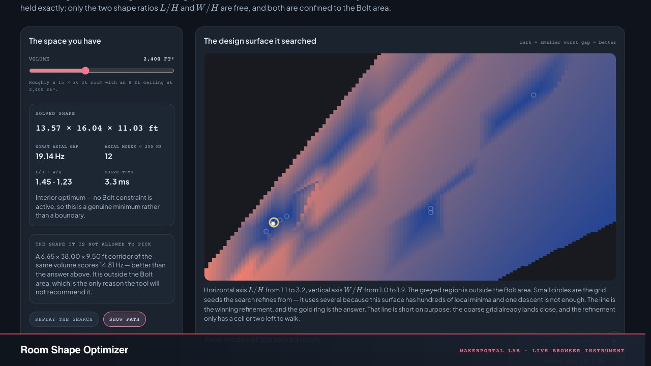 Room Shape Optimizer — live MakerPortal instrument screenshot