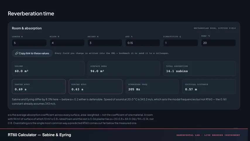 RT60 Calculator — live MakerPortal instrument screenshot