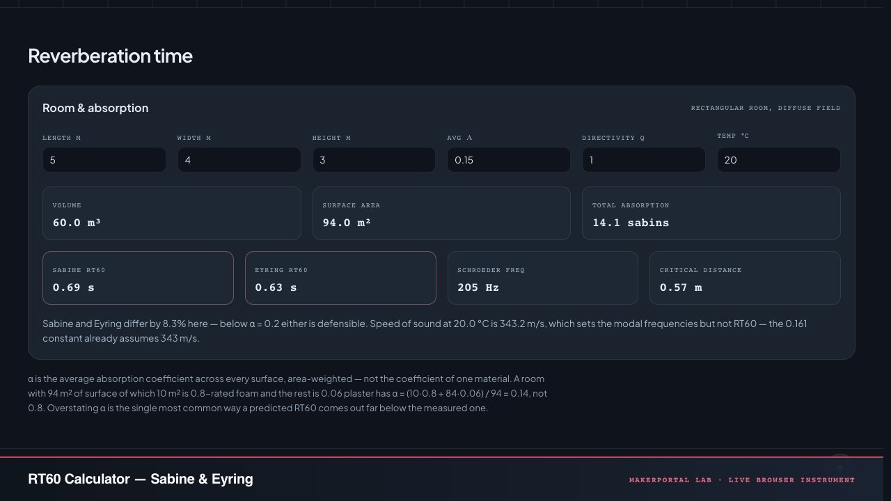 RT60 Calculator — live MakerPortal instrument screenshot
