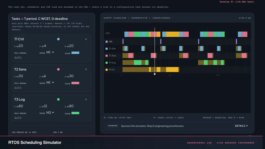 RTOS Scheduler Visualizer — live MakerPortal instrument screenshot