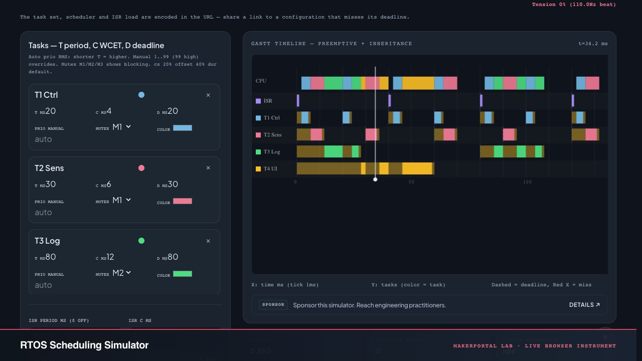 RTOS Scheduler Visualizer — live MakerPortal instrument screenshot
