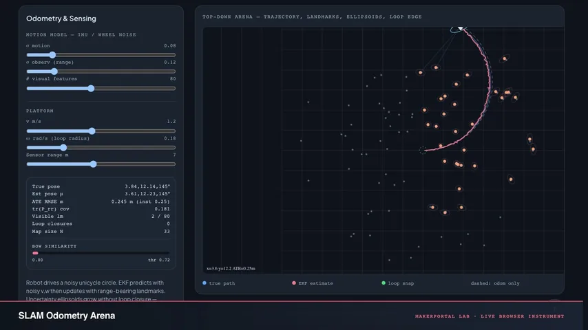 Visual-Inertial SLAM Arena — live MakerPortal instrument screenshot