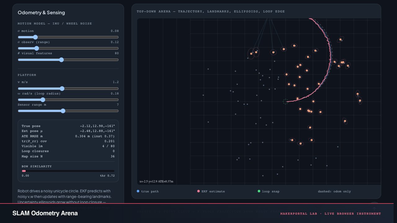 Visual-Inertial SLAM Arena — live MakerPortal instrument screenshot