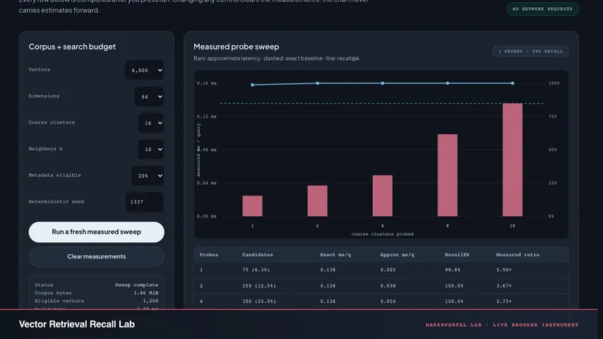 Vector Retrieval Recall Lab — live MakerPortal instrument screenshot