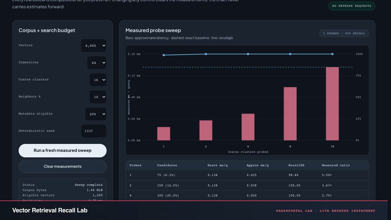 Vector Retrieval Recall Lab — live MakerPortal instrument screenshot