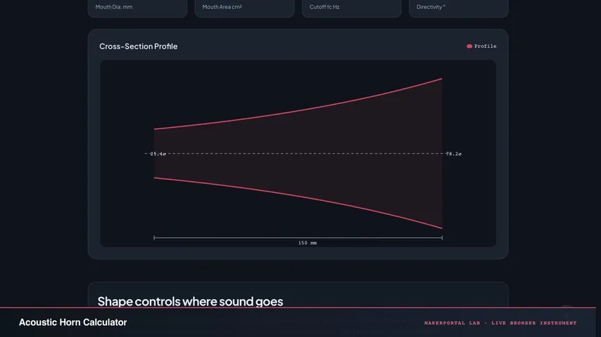 Acoustic Horn Calculator — live MakerPortal instrument screenshot