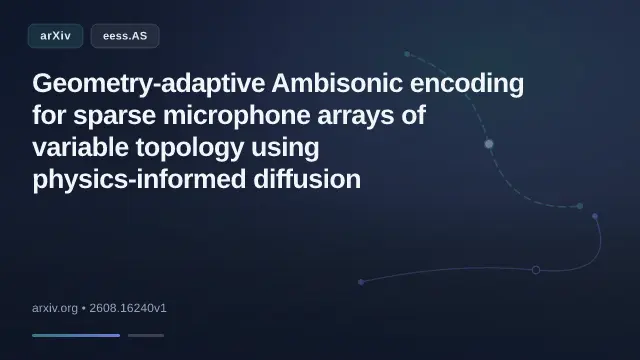 Geometry-adaptive Ambisonic encoding for sparse microphone arrays of variable topology using physics-informed diffusion