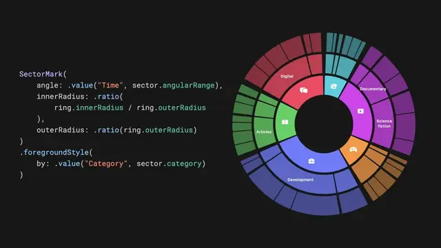Another great chart tutorial by @hishnash.bsky.social, this time it's on how to build a sunburst diagram in Swift Charts, with multiple levels of hierarchical data arranged into concentric rings: nilcoalescing.com/blog/B