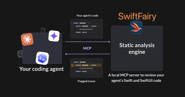 We've had many questions about how SwiftFairy, our new code review app for Swift and SwiftUI, compares to skills and fits into an agent workflow. I've written a post explaining how agents work with it and why it's more r