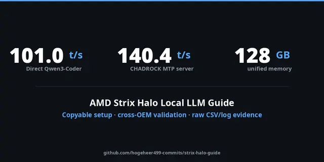 strix-halo-guide – AMD Strix Halo / Ryzen AI Halo local LLM setup and benchmark guide for Ryzen AI MAX+ 395 and Radeon 8060S: Ollama, llama