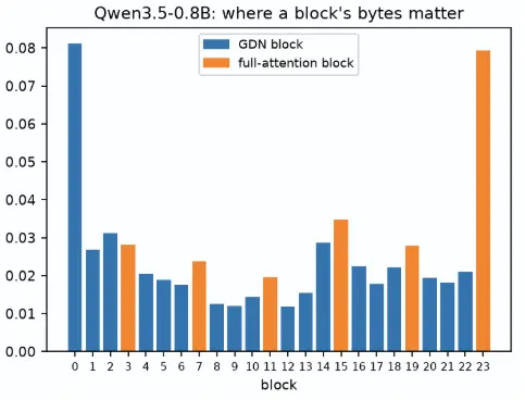 Per-tensor layout maps for GGUF quantization