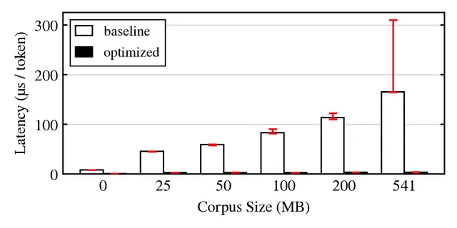 42x faster prompt lookup drafting in llama.cpp