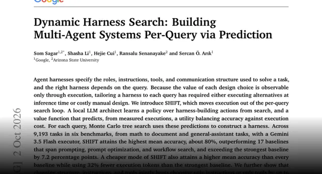 HF Paper: Dynamic Harness Search: Building Multi-Agent Systems Per-Query via Prediction